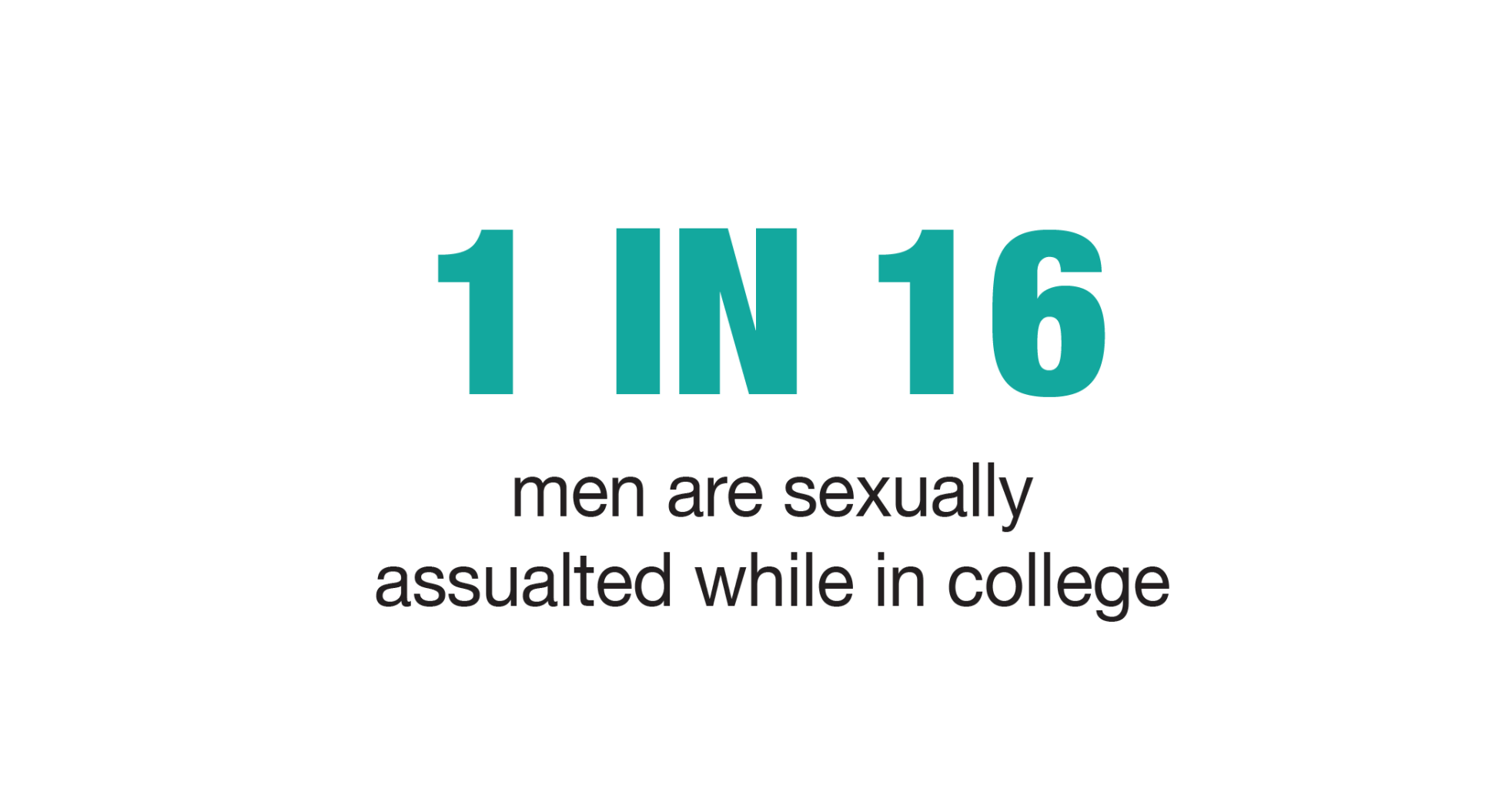"We Believe You": Big 12 school collaborate on sexual assault prevention numbers